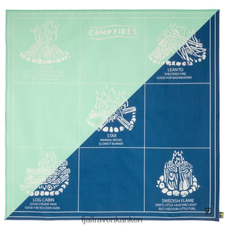 Fjallraven Kanken - Campfire Bandana Coast Line-Sky Fjällräven Outlets