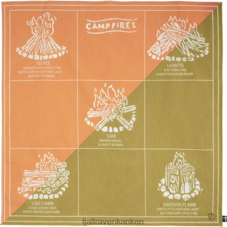 Fjallraven Kanken - Landsort Pink-Landsort Green Campfire Bandana Fjällräven Outlets